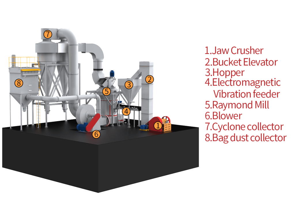 structure of raymond mill machine 